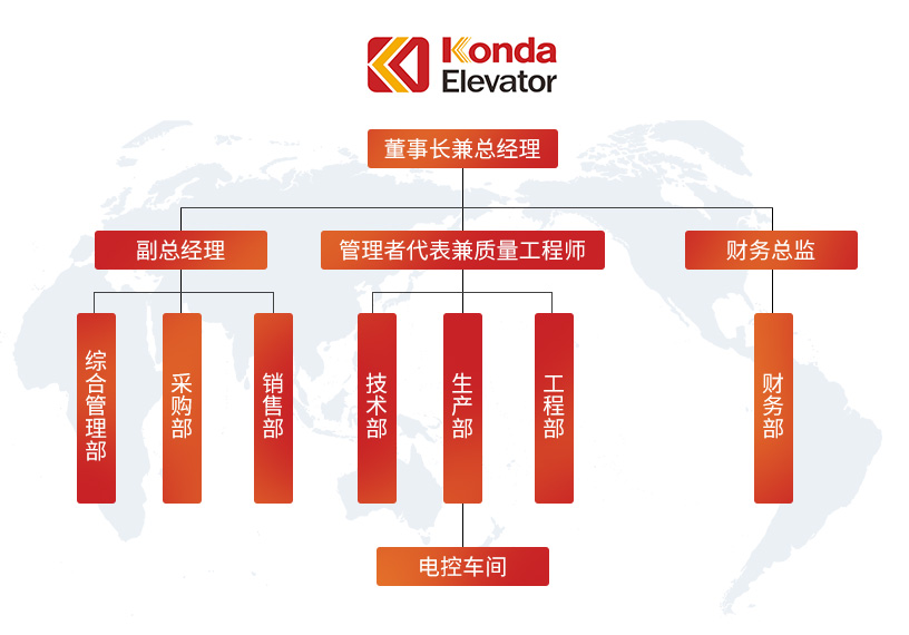 1750522082654195.jpg 組織結(jié)構(gòu).jpg